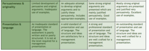 7CO02 People management & development strategies