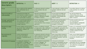 CIPD 7OS03 Technology enhanced learning 