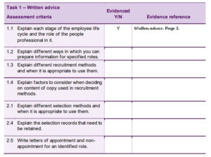 CIPD 3CO04 Task 1 – Written advice
Assessment criteria