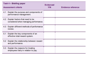 CIPD 3CO04 Task 4 – Briefing paper
Assessment criteria