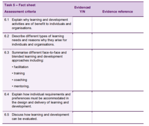 CIPD 3CO04 Task 5 – Fact sheet
Assessment criteria